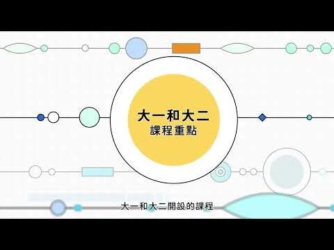 資訊科學系 課程地圖 動畫