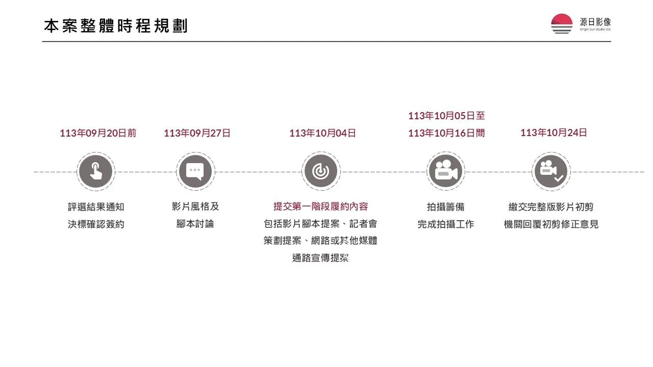 製作影片需要多少時間?