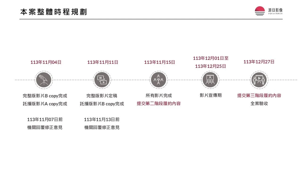 製作影片需要多少時間?